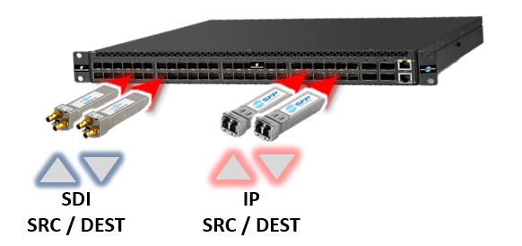 emSFP SDI or IP equipment inside top of rack ST2022 ST2110
