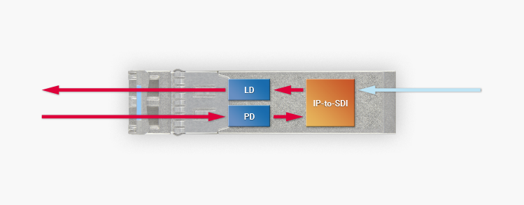 OBSOLETE088 Block Diagram