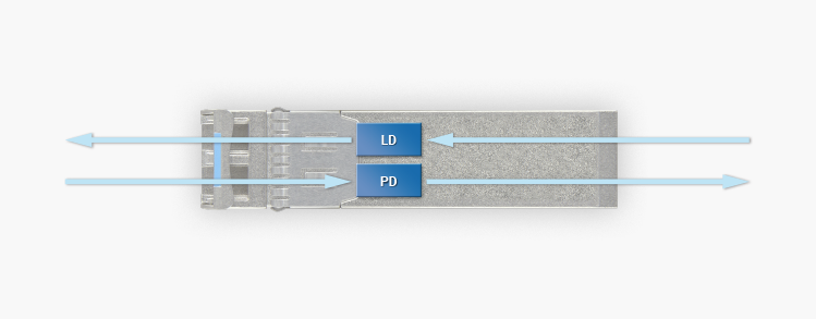 OBSOLETE053 Block Diagram