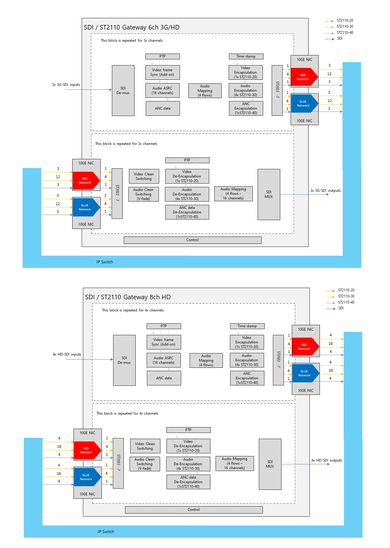 OBSOLETE166 Block Diagram