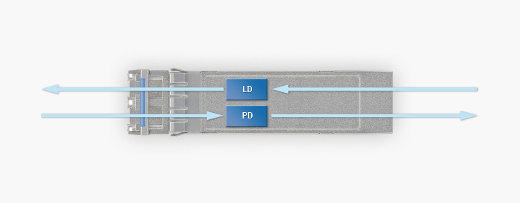 OBSOLETE010 Block Diagram