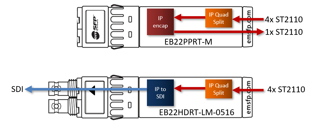 OBSOLETE124 Block Diagram