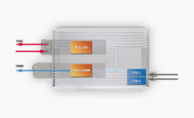 OBSOLETE081 Block Diagram