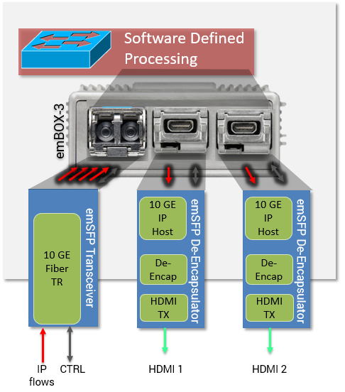 OBSOLETE132 Block Diagram