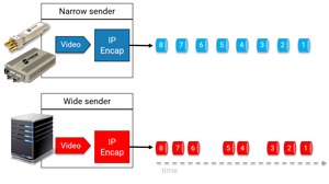 A Method For Testing Wide Receiver in SMPTE ST2110-21