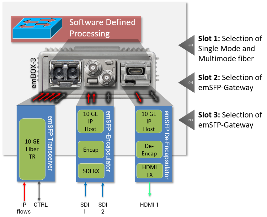 OBSOLETE133 Block Diagram