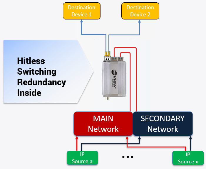 OBSOLETE127 Block Diagram