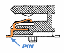 cross section of the SFP connector Embrionix