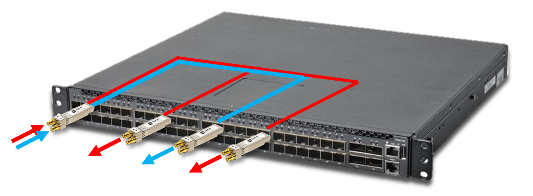 SDI to IP Aggregator in COTS