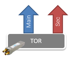 SDI to IP emSFP SFP COTS switch