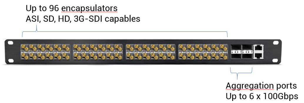 SDI to IP best aggregator 96 SDI to IP 1RU